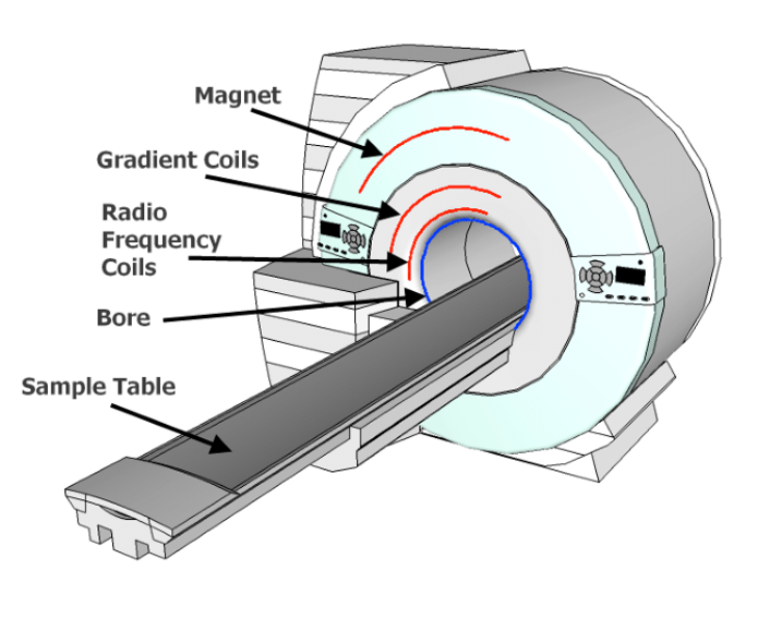 MRI machine annotated